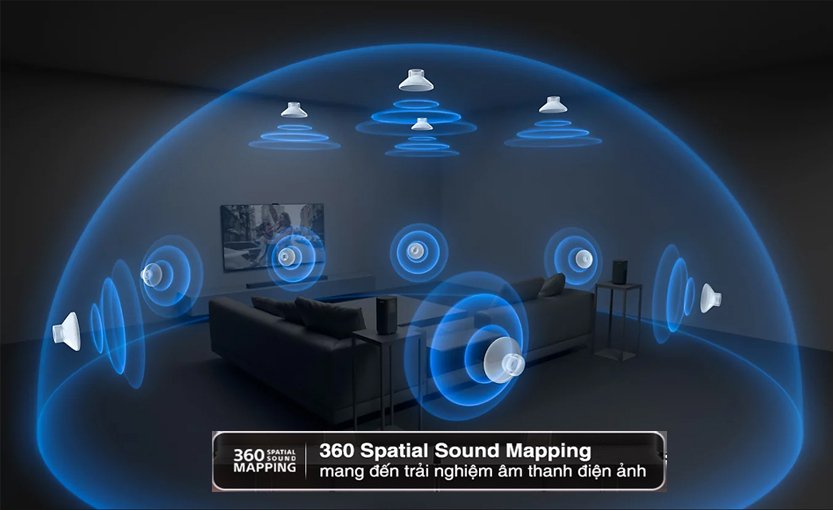 360 spatial sound tivi sony k