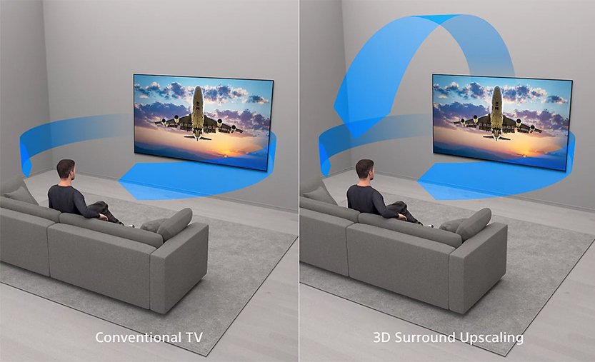 3d surround upscaling google tivi miniled sony 4k 65 inch k