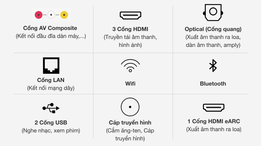 cong ket noi tivi samsung bu8000 2